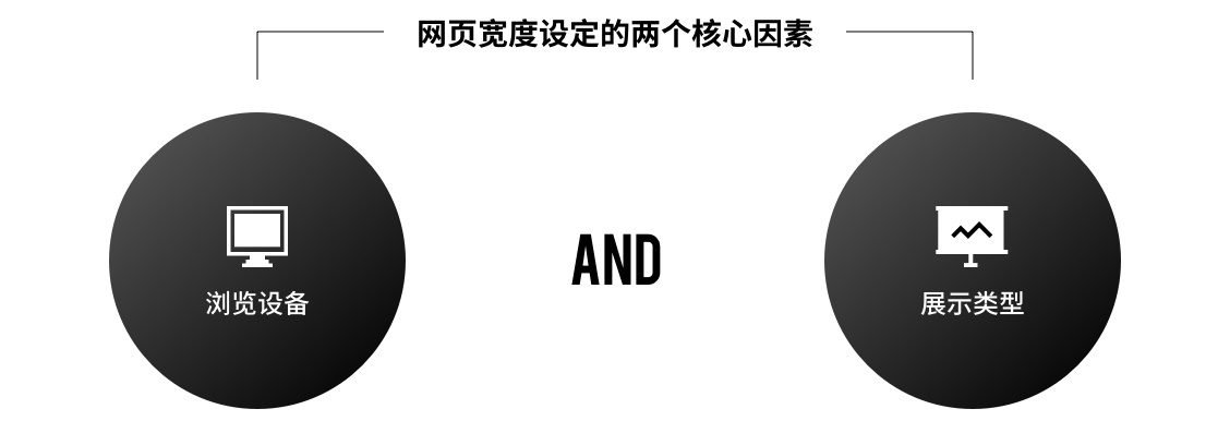 网页宽度到底该怎么定？这篇全面好文告诉你！