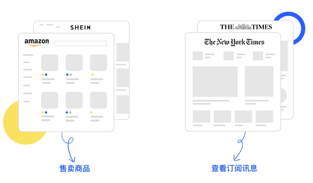 网页设计 网页设计要素 设计要素